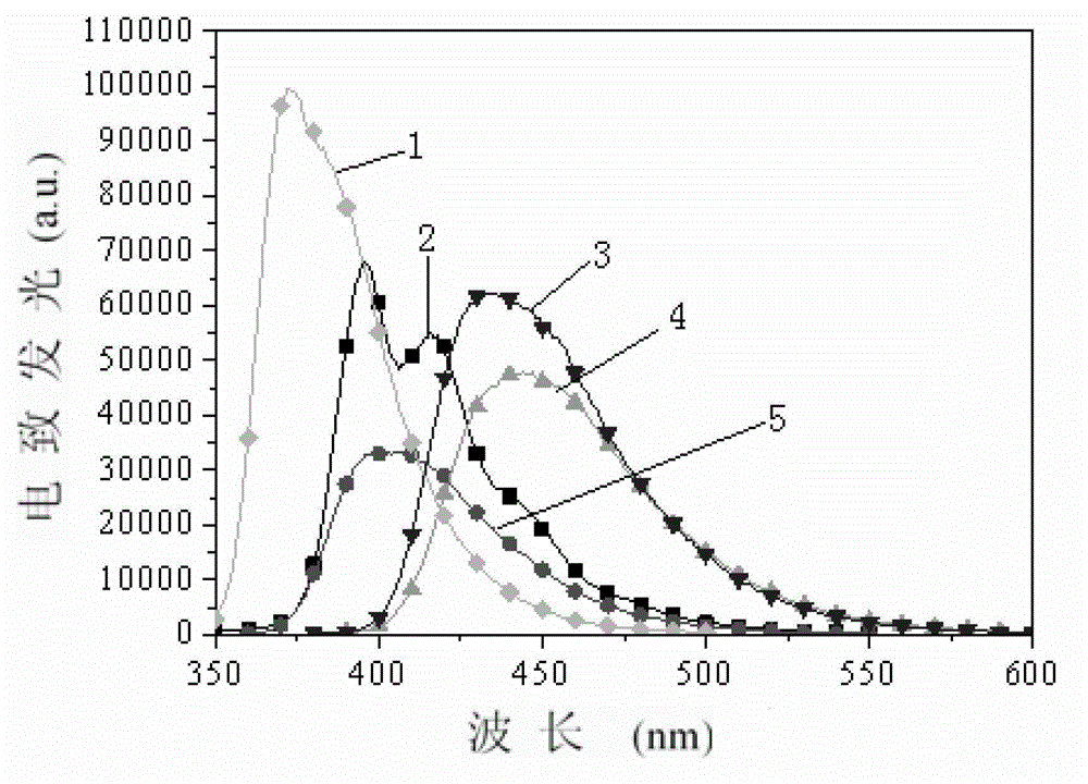 Dual-functional monophosphine oxide substituted fluorenyl photoelectric functional material and preparation method as well as application thereof