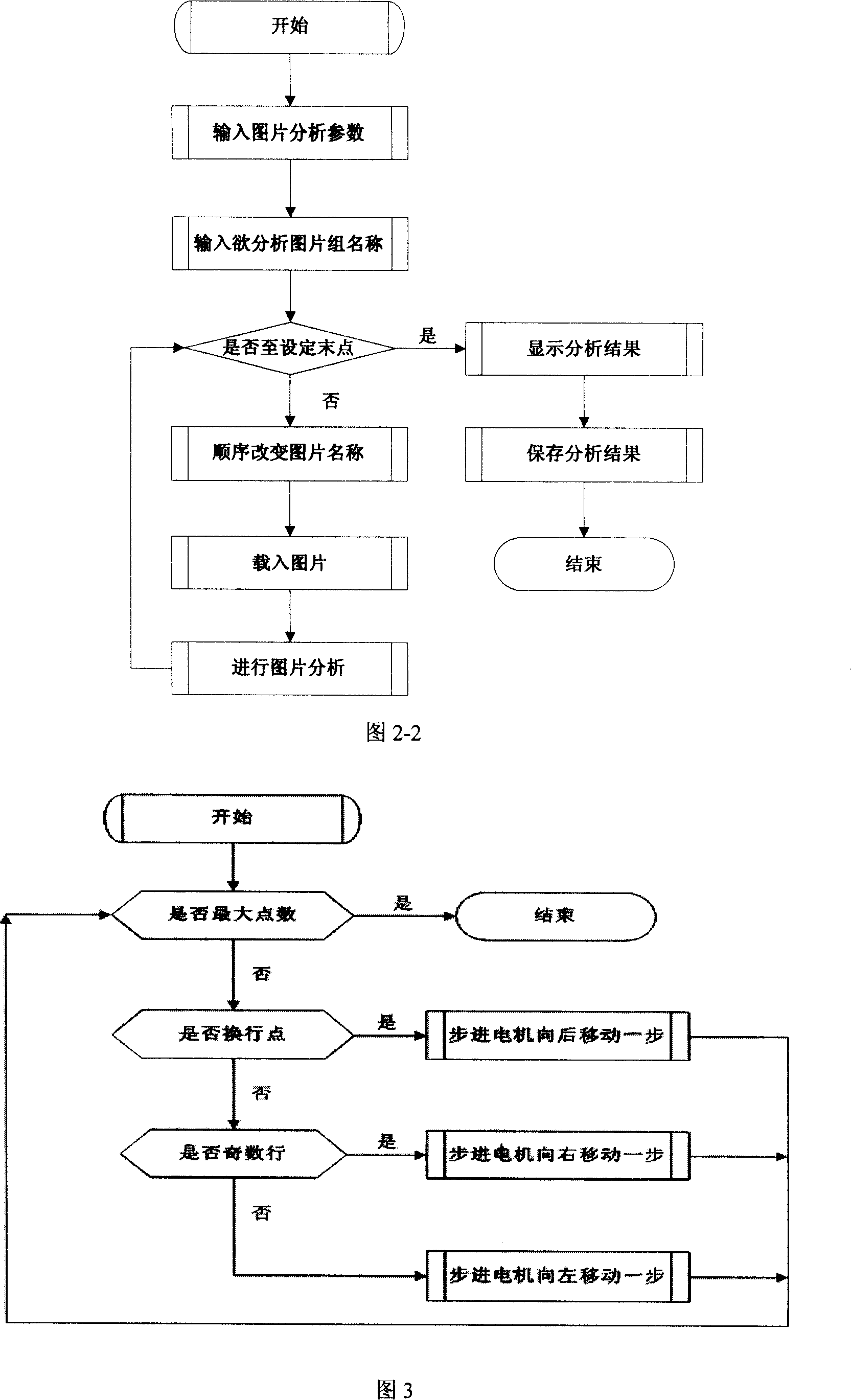 Charred coal porosity measuring equipment and measuring method thereof