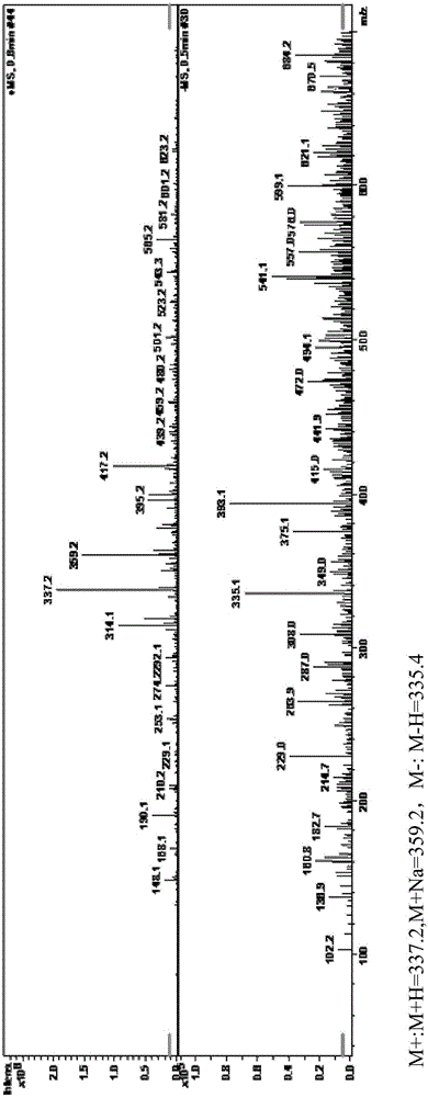 Albendazole artificial antigen and preparation method and application thereof