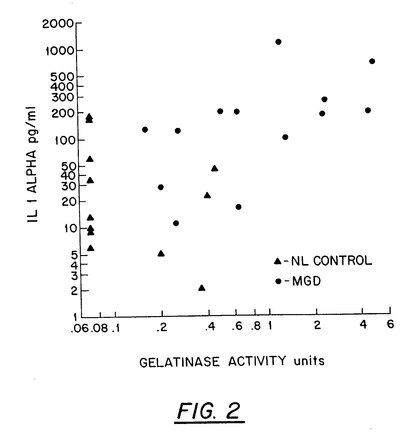 Methods and compositions for treating meibomian gland disease