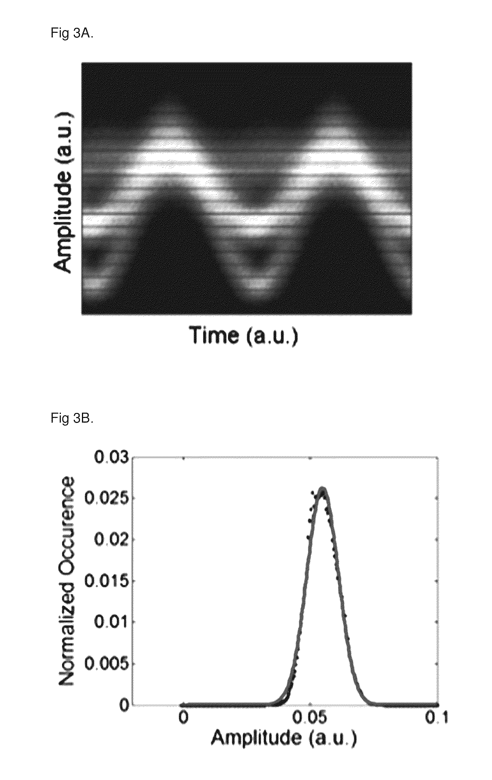 Optical signal quality monitoring method and apparatus using a software-based synchronized amplitude histogram