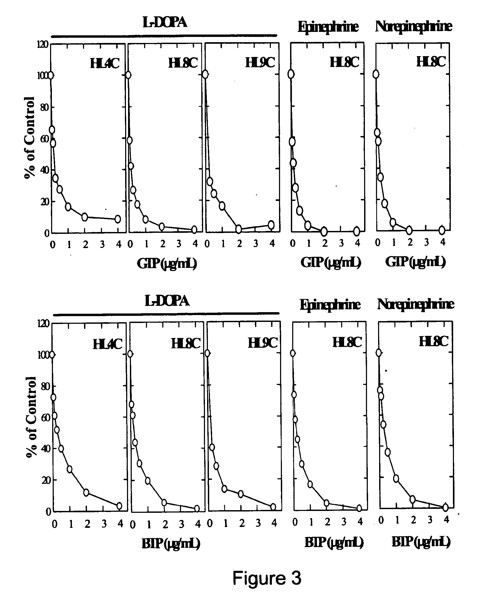 Method and Composition for the Treatment of Parkinson's Disease