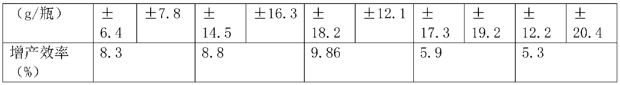 Method for improving fruiting body yield of hypsizygus marmoreus by using vitamin C