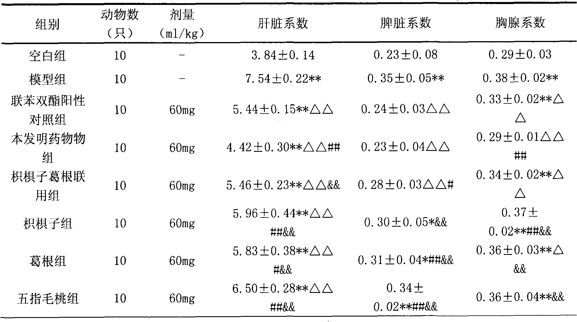 Chinese medicinal composition for preventing and controlling alcoholic liver damnification and preparation method thereof