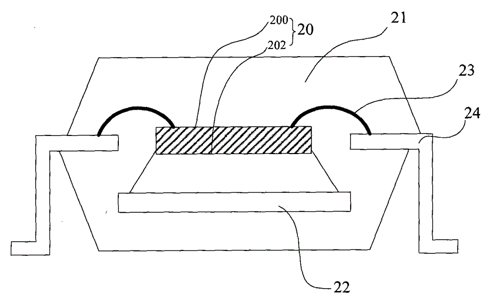 Methods for Failure Analysis in Semiconductor Devices
