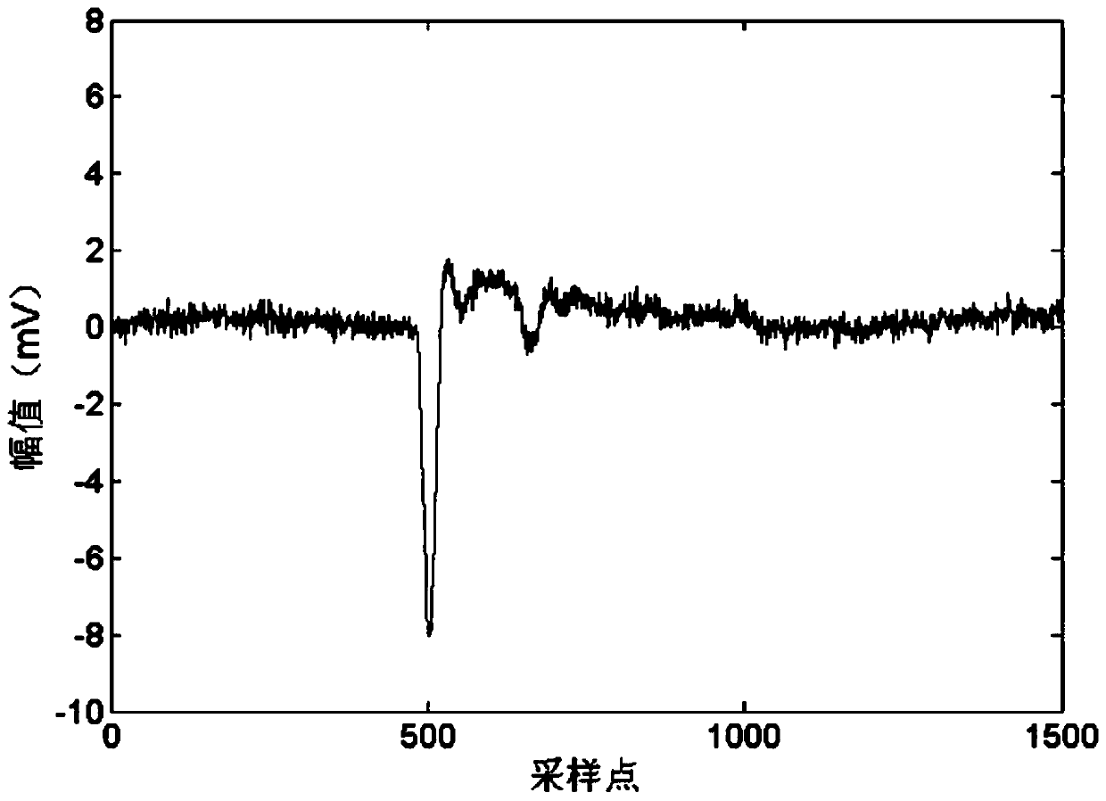 A method and device for identifying cable partial discharge signals based on s-transform