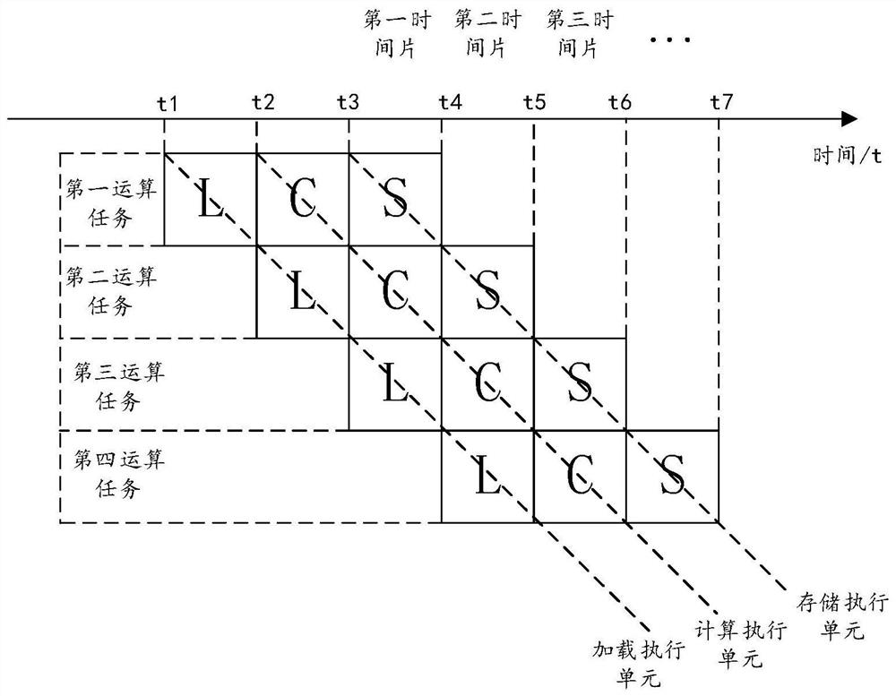 Artificial intelligence computing device and related product