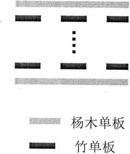 A kind of bamboo wood composite electrical laminated wood