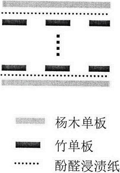 A kind of bamboo wood composite electrical laminated wood