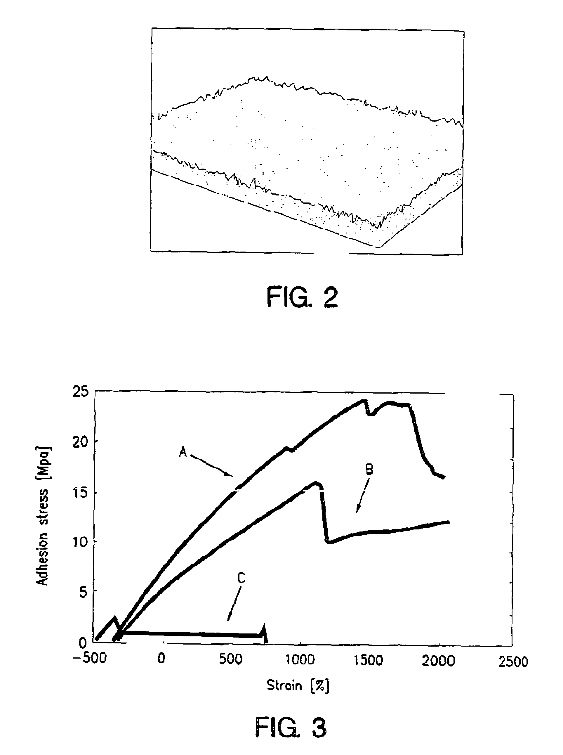 Coating method and coated devices