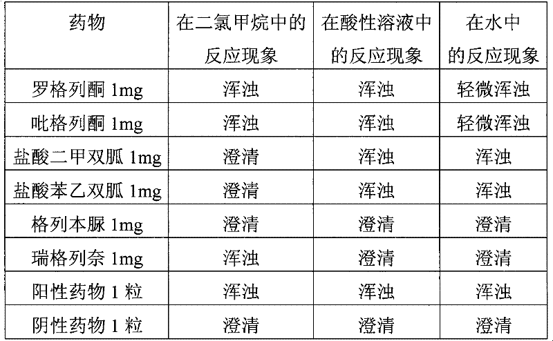 Detection method of rosiglitazone or pioglitazone in Chinese patent medicine and health food