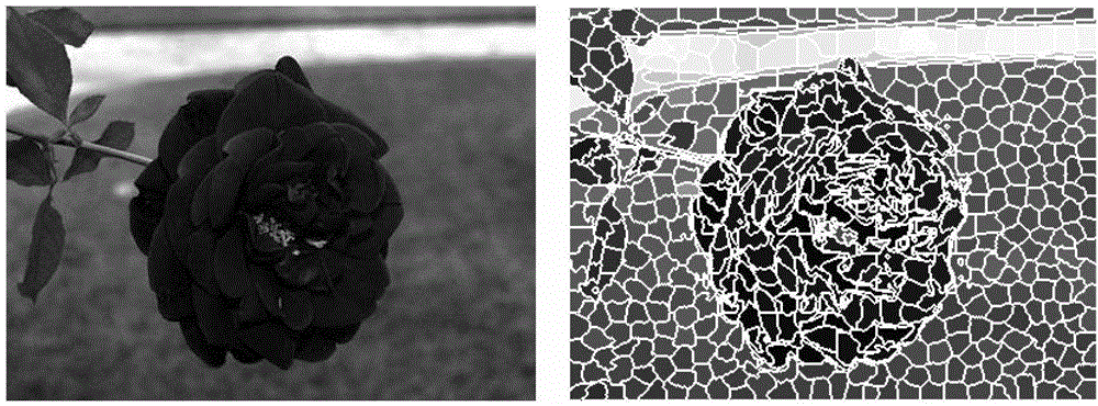 An object saliency detection method based on color contrast and color distribution