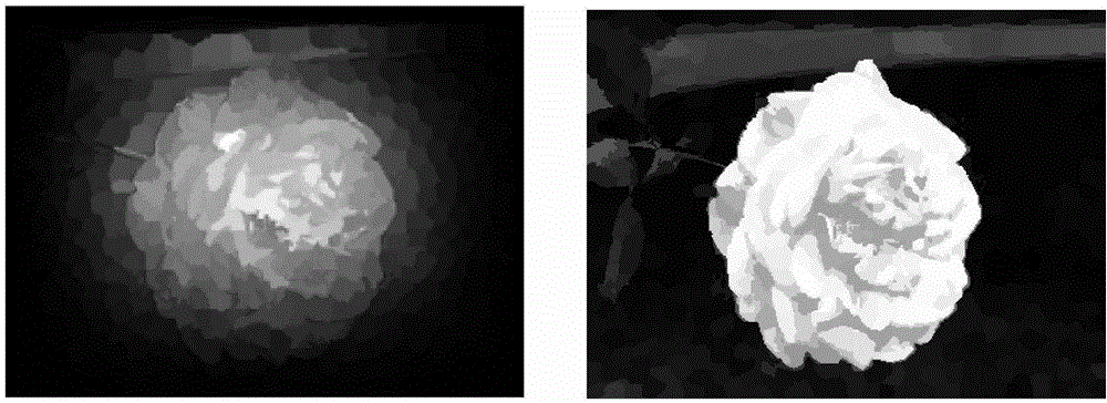 An object saliency detection method based on color contrast and color distribution