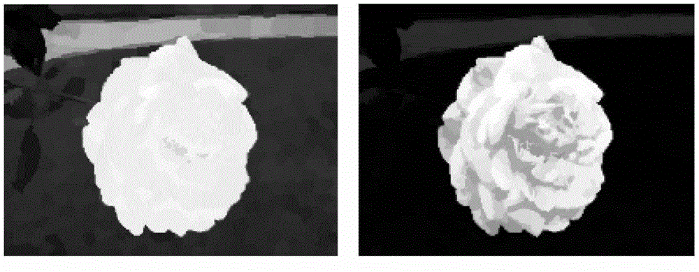 An object saliency detection method based on color contrast and color distribution