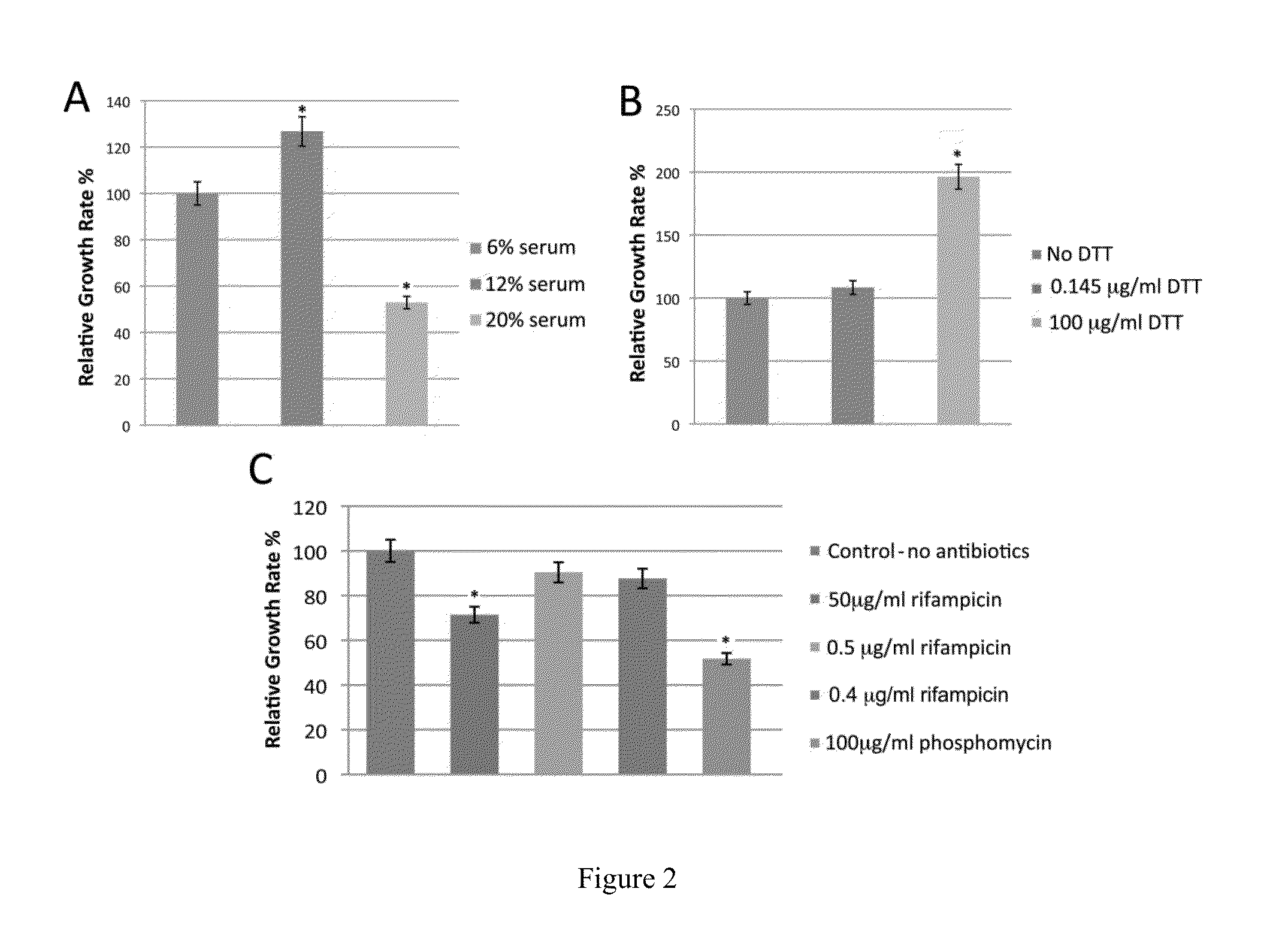 Compositions and methods for culturing spirochetes