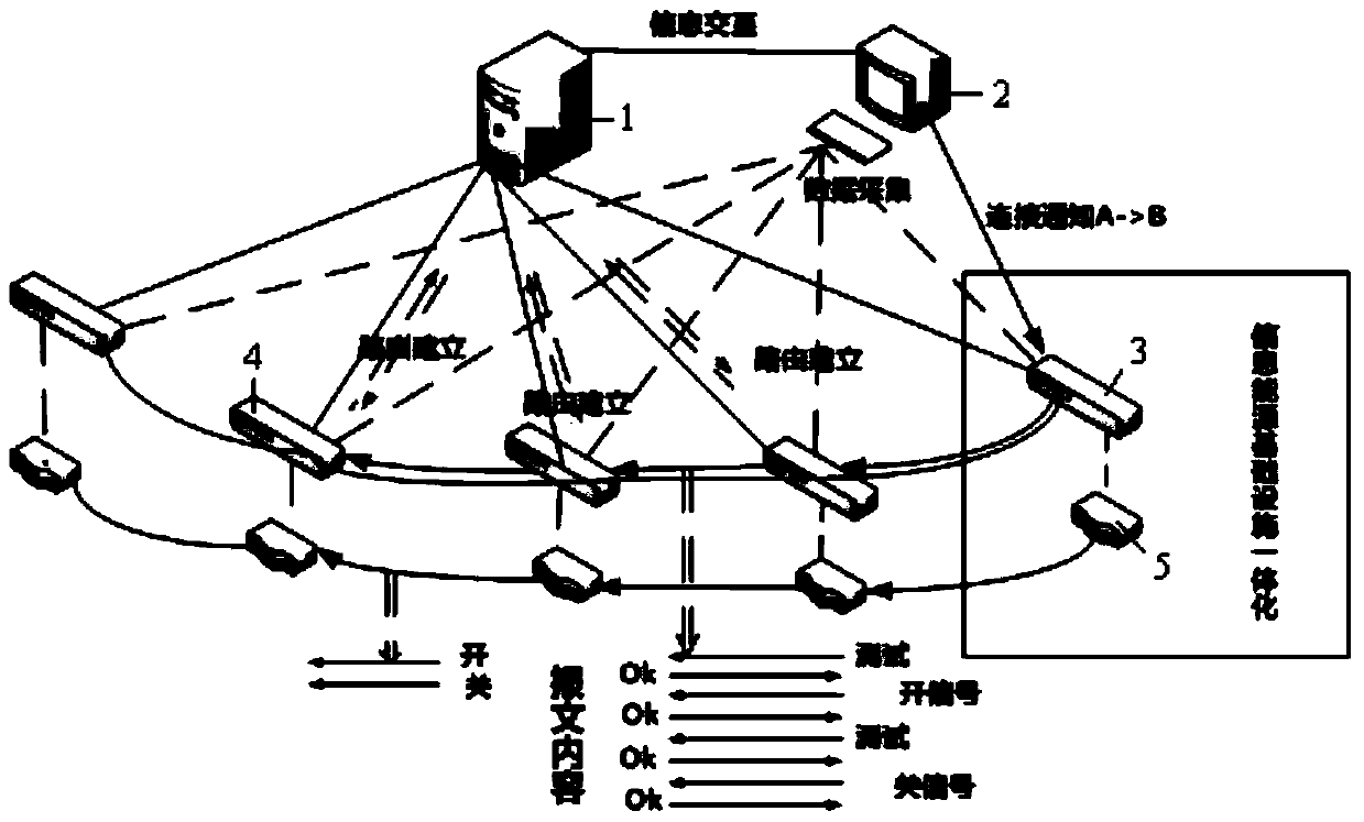 A scheduling and control method for energy internet