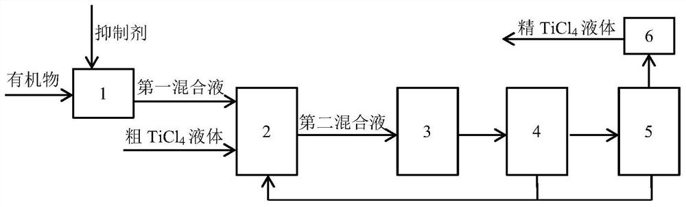 Method and system for removing vanadium from crude titanium tetrachloride