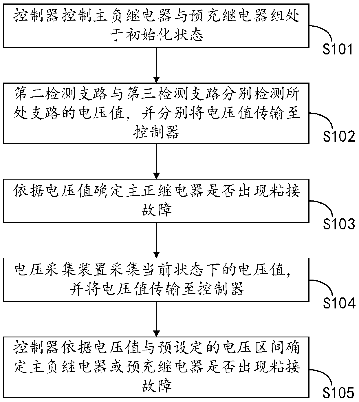 Relay state detecting circuit and method thereof