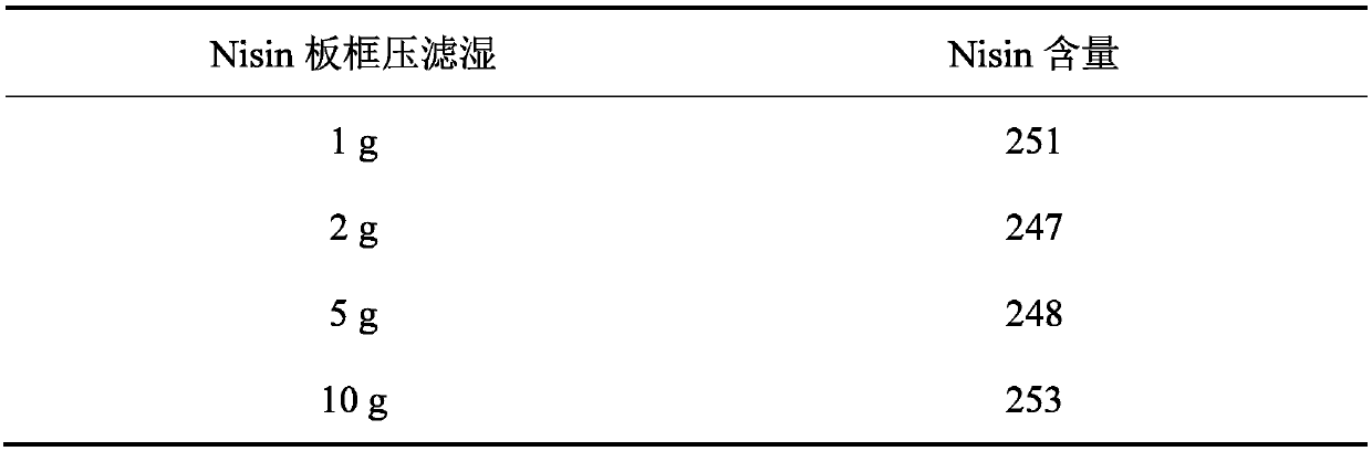 Development and application of Nisin solid stabilizer
