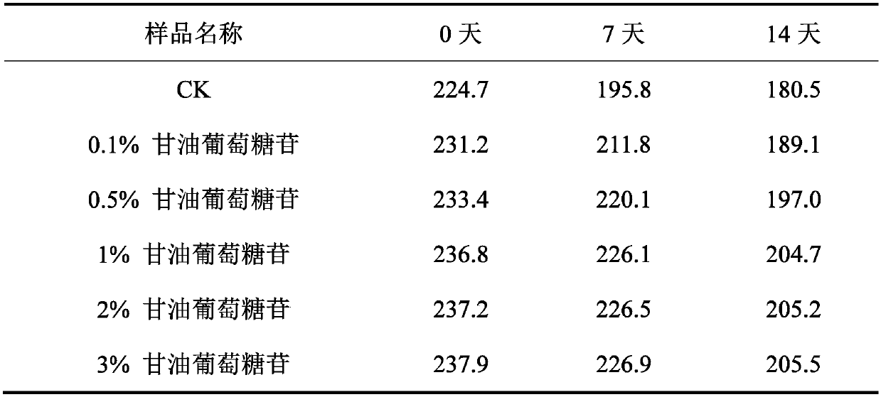 Development and application of Nisin solid stabilizer