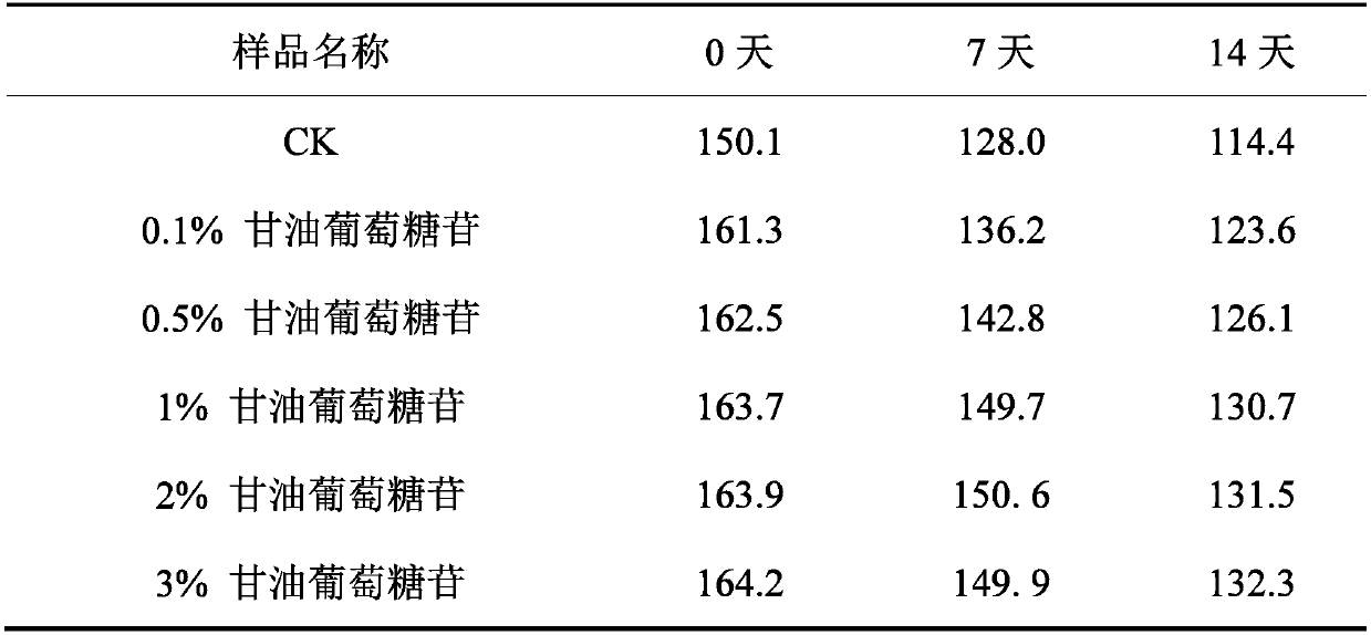 Development and application of Nisin solid stabilizer