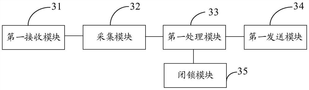 Automobile door lock control method, device and automobile