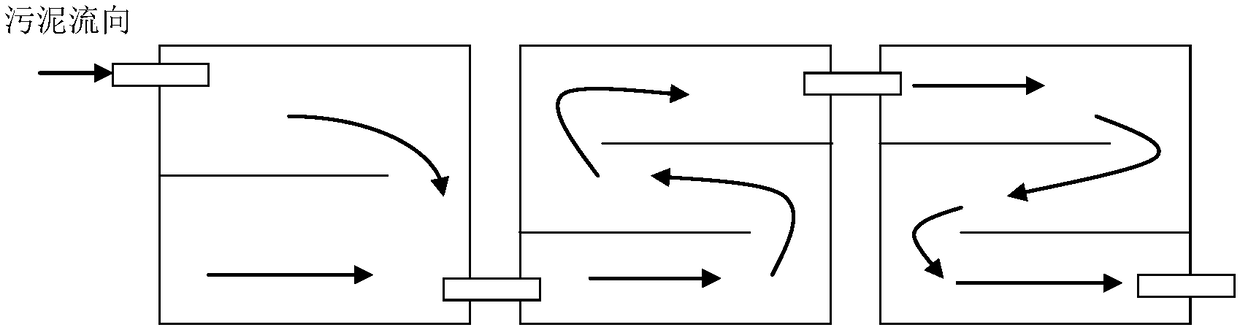 A biological modification method for deep dehydration of sludge