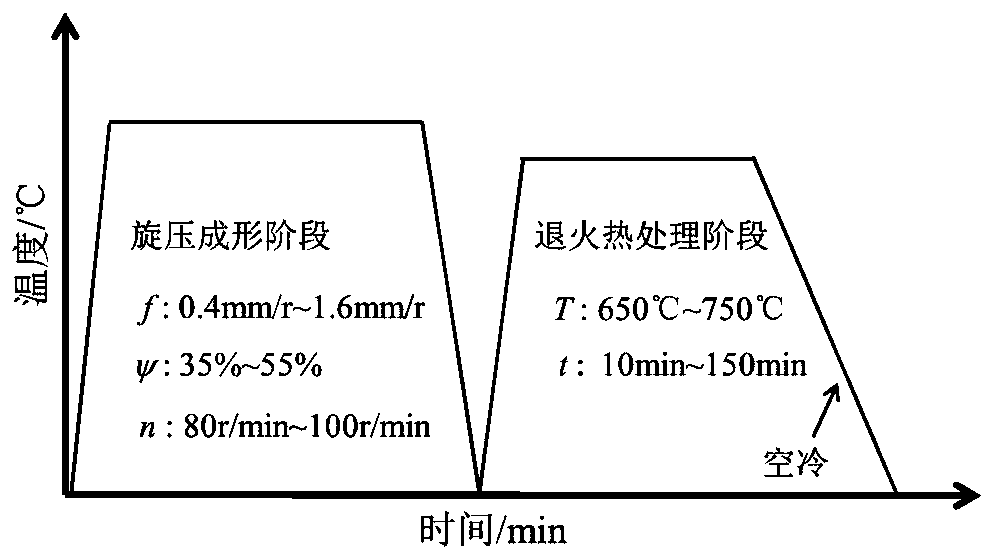 Annealing heat treatment method for eliminating residual stress of HastelloyC-276 thin-wall spinning shielding sleeve