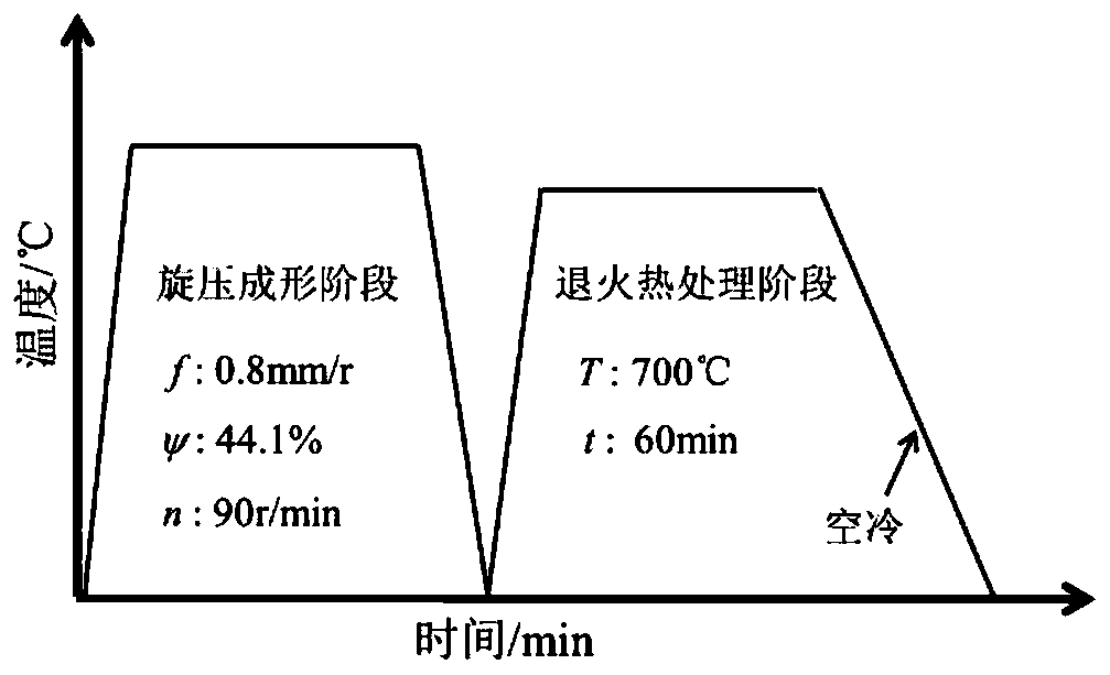 Annealing heat treatment method for eliminating residual stress of HastelloyC-276 thin-wall spinning shielding sleeve