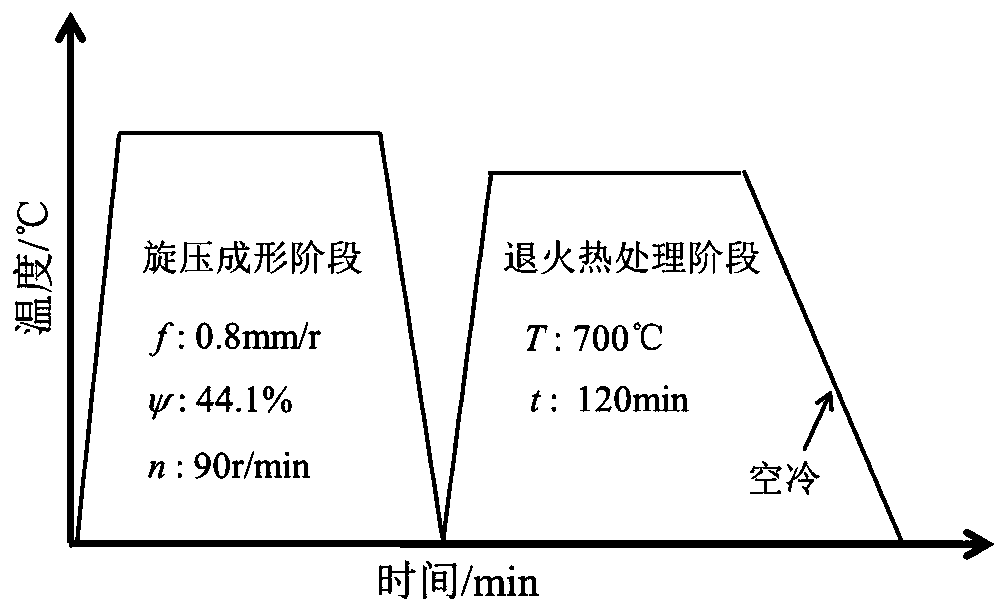 Annealing heat treatment method for eliminating residual stress of HastelloyC-276 thin-wall spinning shielding sleeve