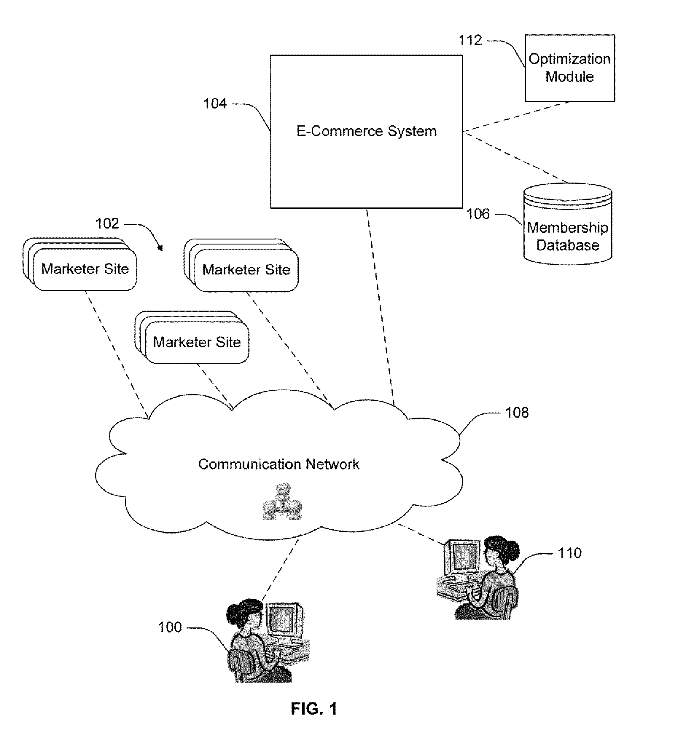 On-Site Dynamic Personalization System and Method