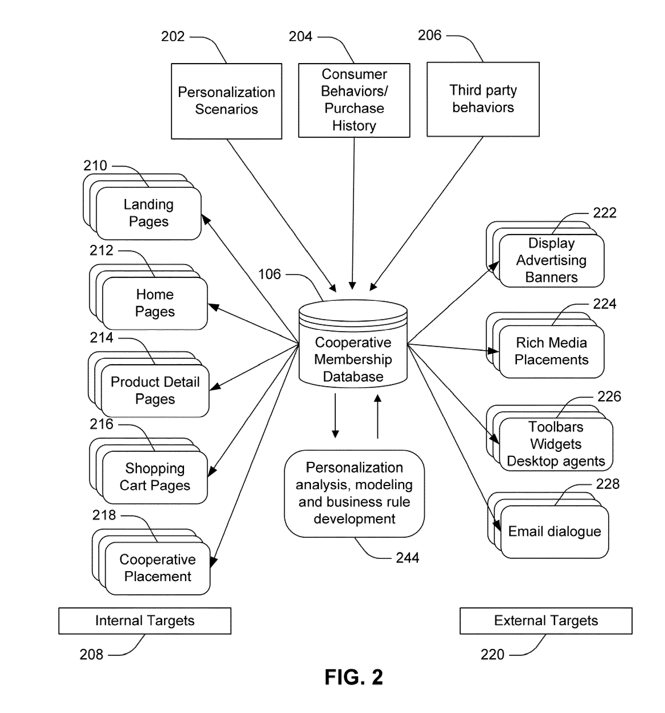 On-Site Dynamic Personalization System and Method