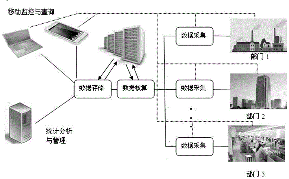 Industrial carbon emission monitoring system and check computation method