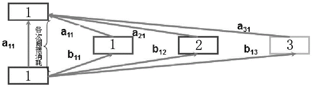 Industrial carbon emission monitoring system and check computation method