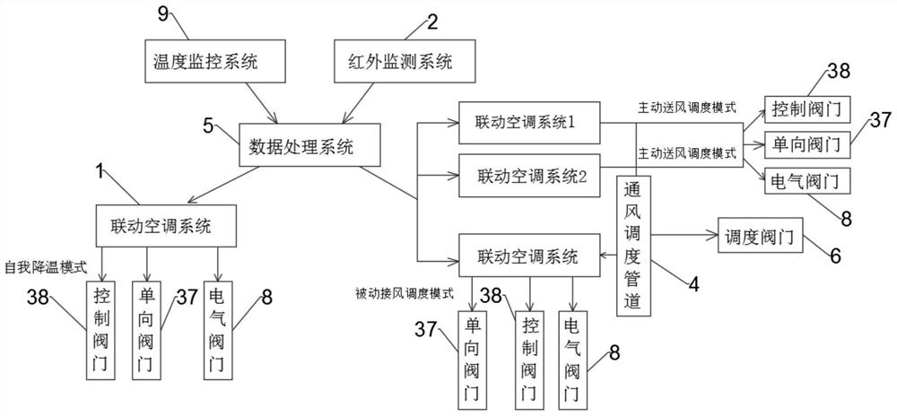 Intelligent building integrated linkage management system and method