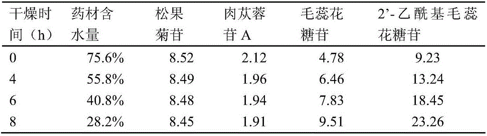Traditional Chinese medicine composition for preventing and treating chronic fatigue syndrome, and preparation method and application thereof