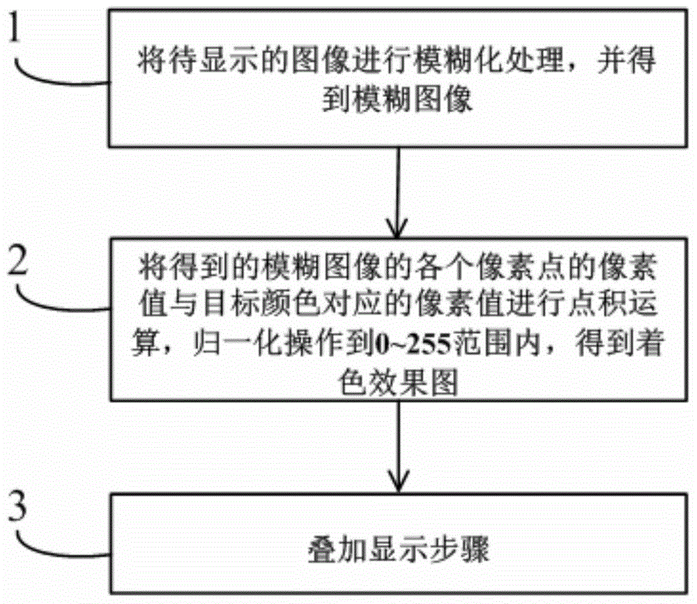Method of displaying image in game interface and device