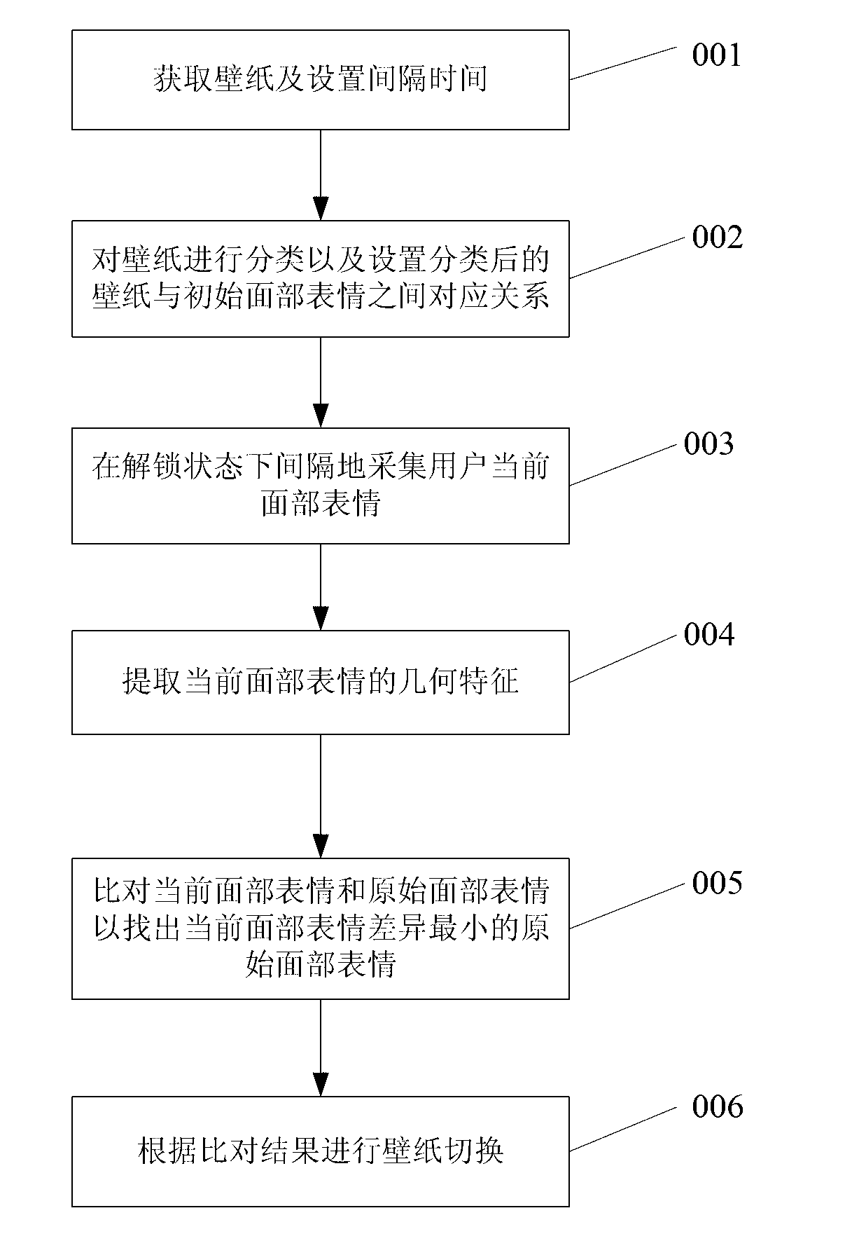 Mobile terminal and method for automatically switching wall paper based on facial expression recognition