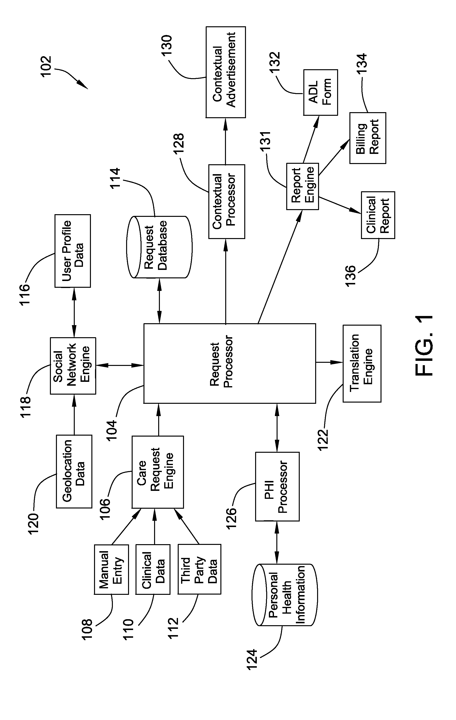 Social care tasks