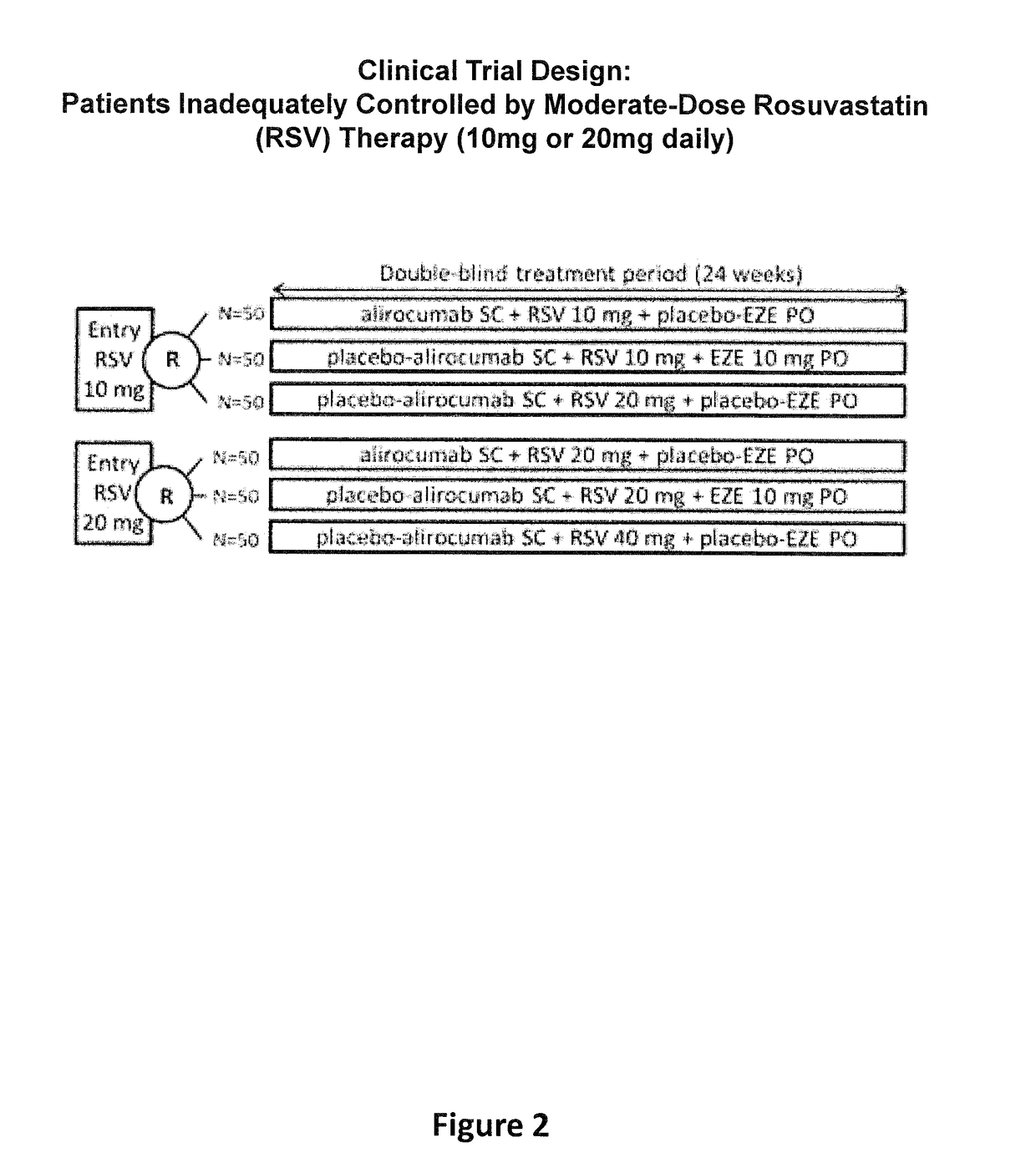 Methods for Treating Patients with Hypercholesterolemia that is not Adequately Controlled by Moderate-Dose Statin Therapy