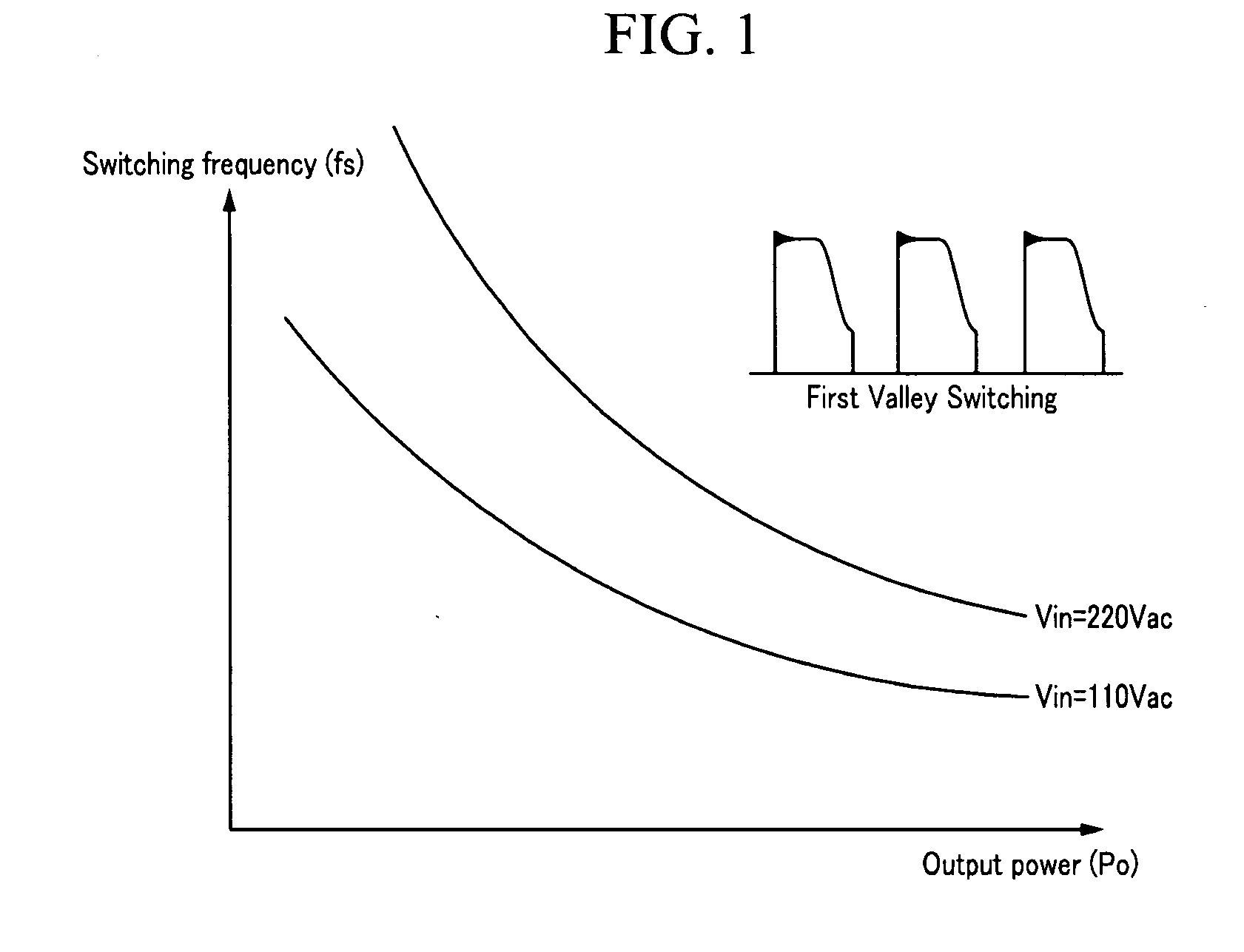 Quasi resonant switching mode power supply