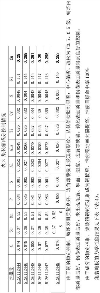 Method for making steel container steel slab containing copper by using accurate determination of copper content in nickel-copper alloy