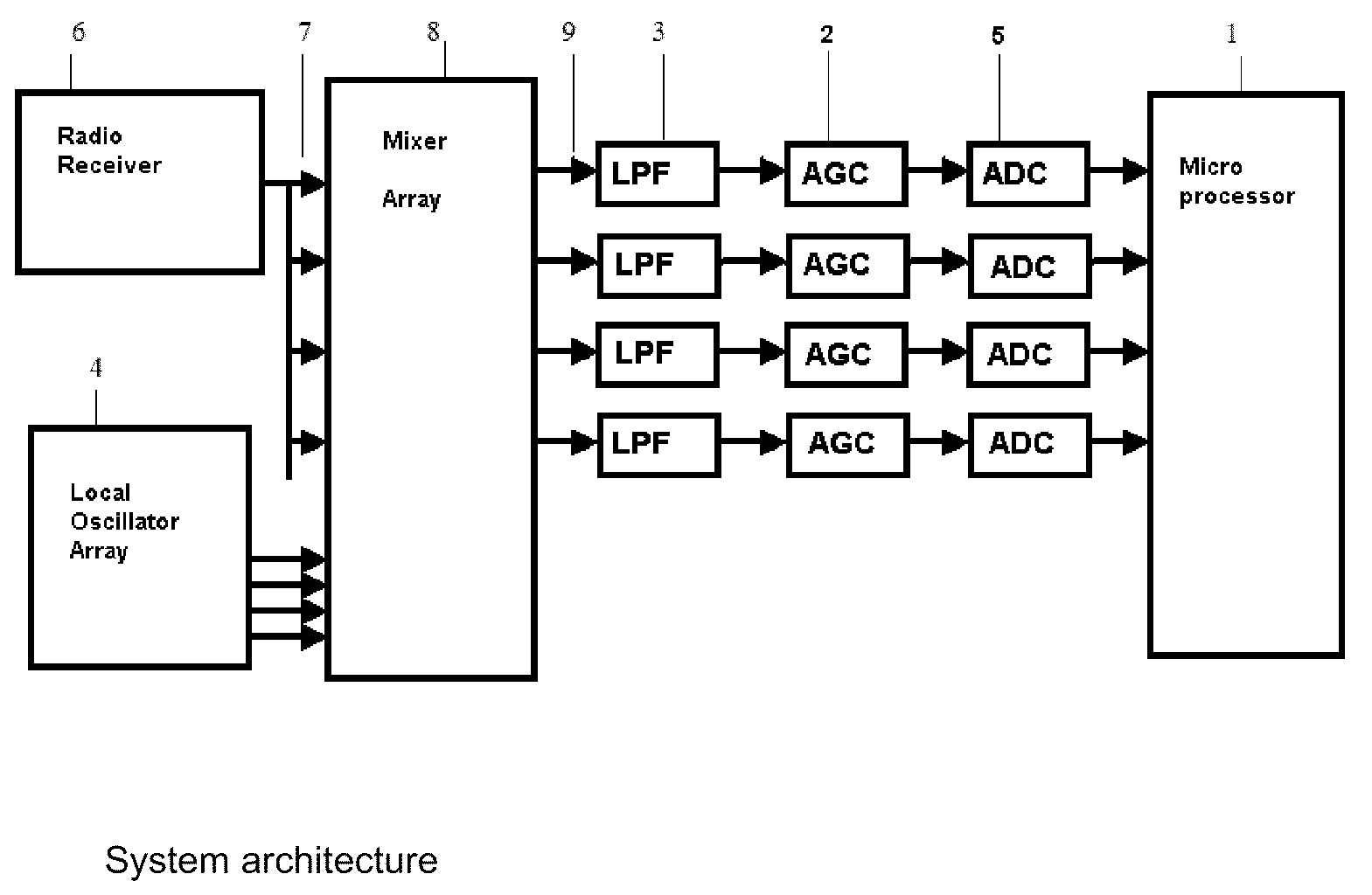Low Power Signal Processor