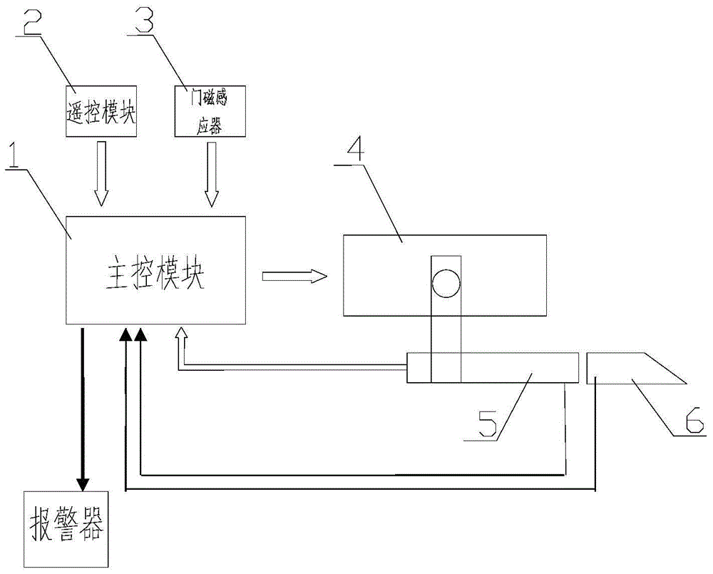 Security door anti-opening device and anti-theft method by means of security door anti-opening device