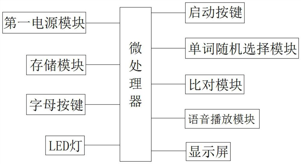 An English learning shorthand device