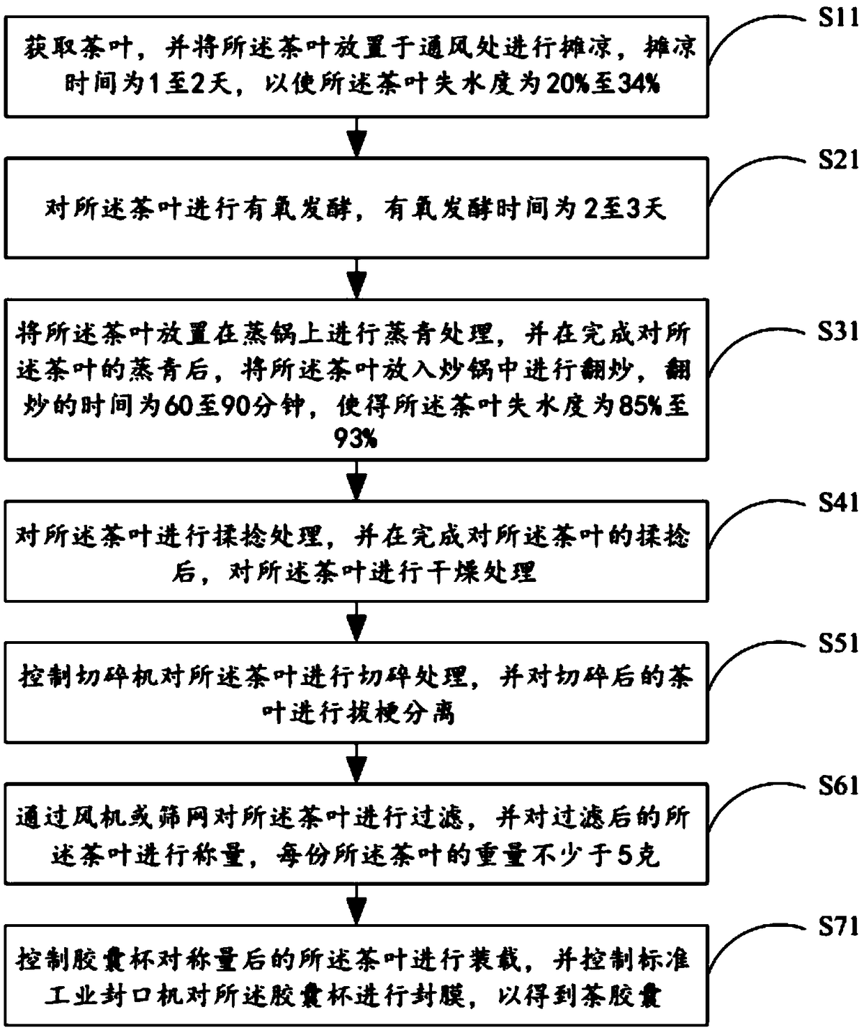 Tea capsule processing technology