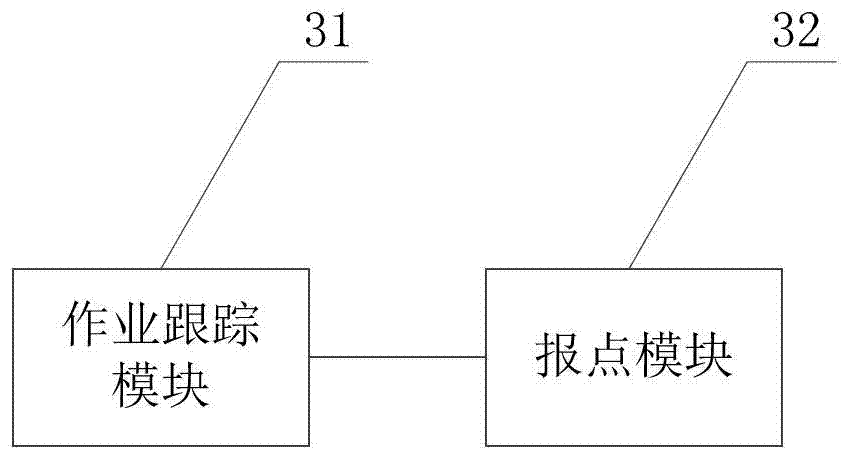 Method and device for railway vehicle tracking and planned reporting