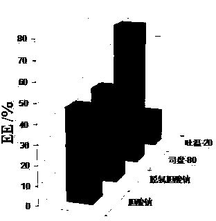 Percutaneous-absorption-promoting propranolol composite phospholipid transfersome, and prepartion method and application thereof