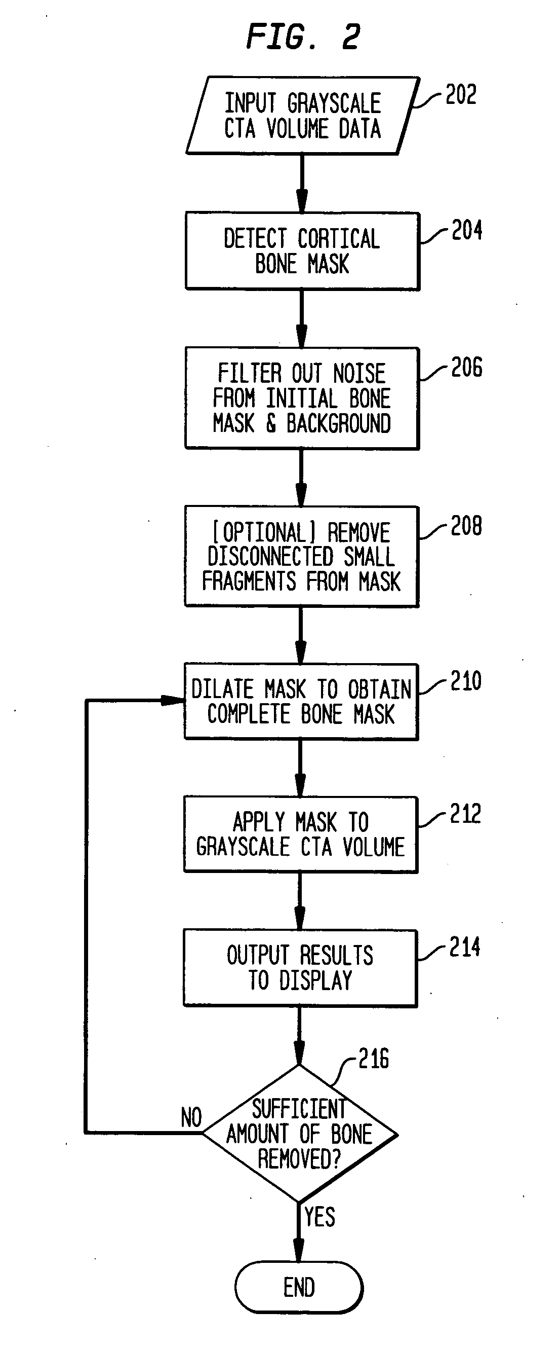 System and method for automatically segmenting bones in computed tomography angiography data