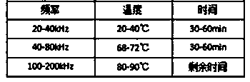 High-extraction-rate preparation method for curcumin